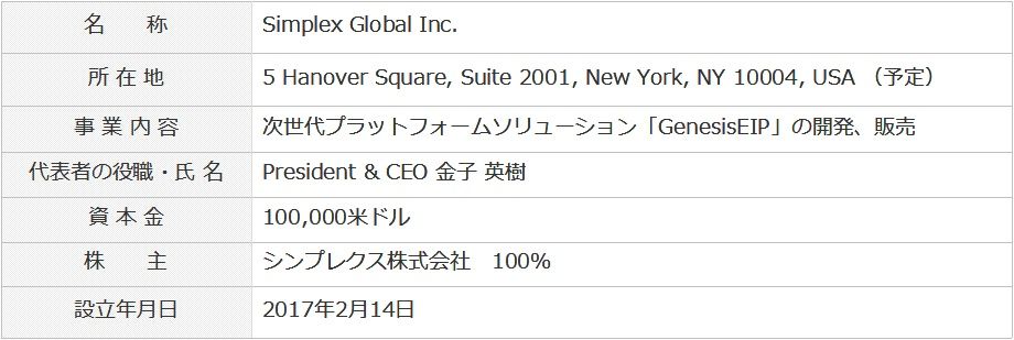 会社概要